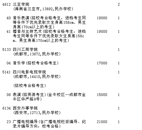 吉林省2016年第二批A段理科藝術(shù)類第三次征集