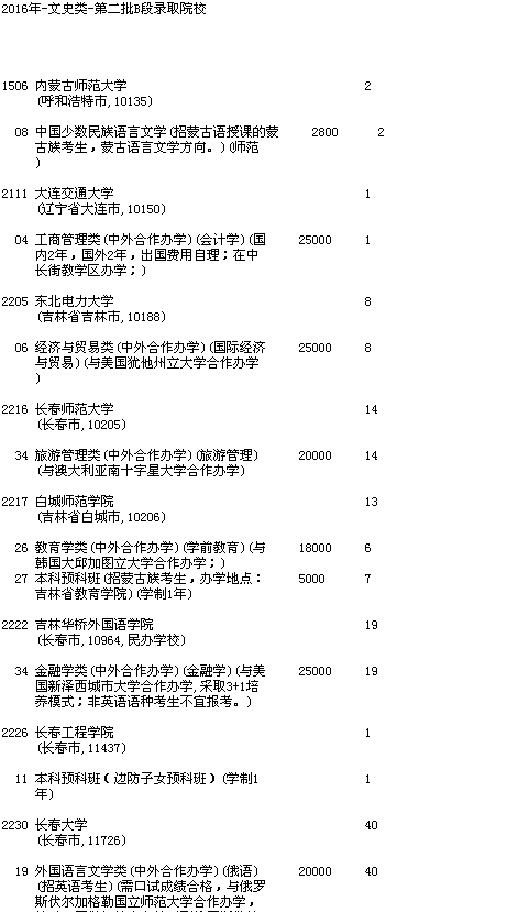 吉林省2016年文史類第二批B段錄取院校