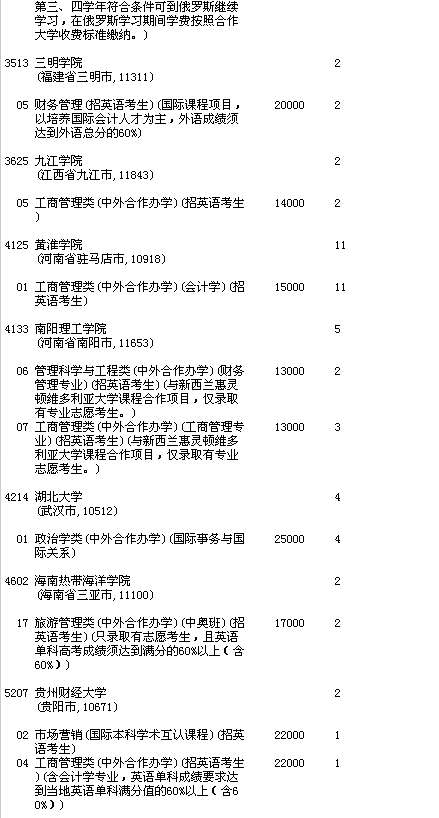 吉林省2016年文史類第二批B段錄取院校