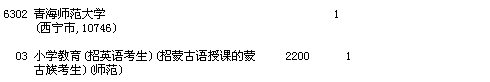 吉林省2016年文史類第二批B段錄取院校