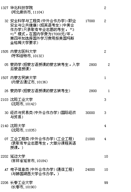 吉林省2016年理工農(nóng)醫(yī)類第二批B段錄取院校