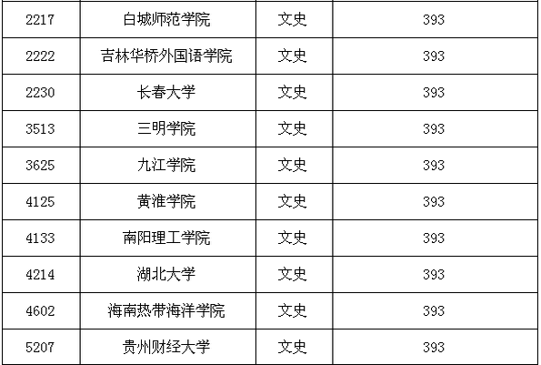 吉林省2016年征集志愿:第二批B段文史類/理工農(nóng)醫(yī)類考生須知