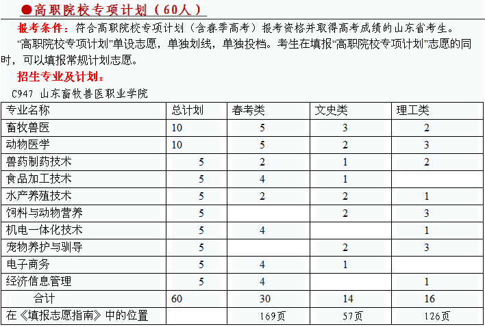2016年山東考生報考山東畜牧獸醫(yī)職業(yè)學(xué)院這樣填志愿