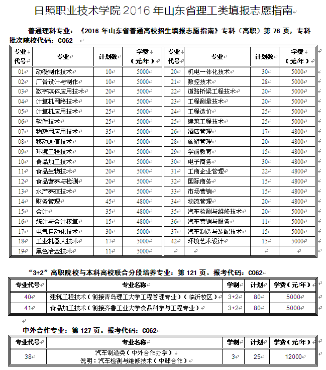 日照職業(yè)技術(shù)學(xué)院2016年山東省招生計(jì)劃及理工類填報(bào)志愿指南