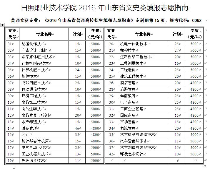 日照職業(yè)技術(shù)學(xué)院2016年山東省文史類填報志愿指南