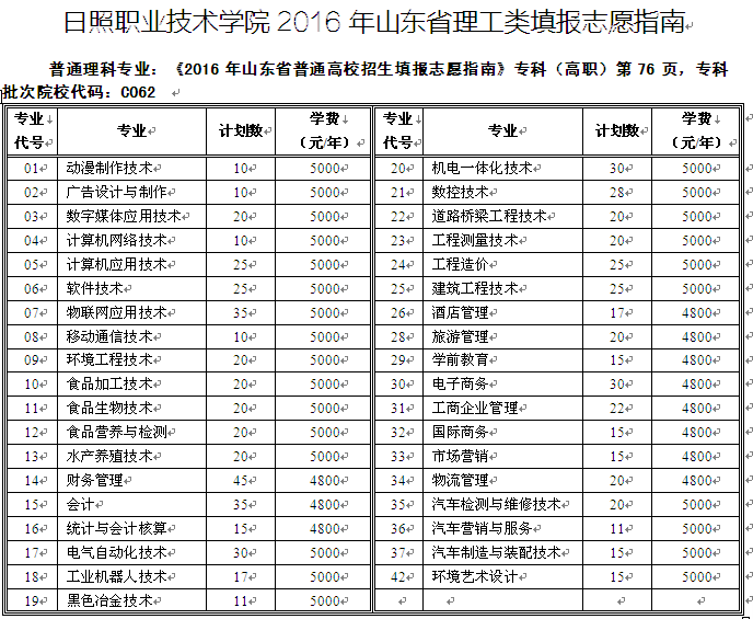 日照職業(yè)技術(shù)學(xué)院2016年山東3+2理工類填報(bào)志愿指南