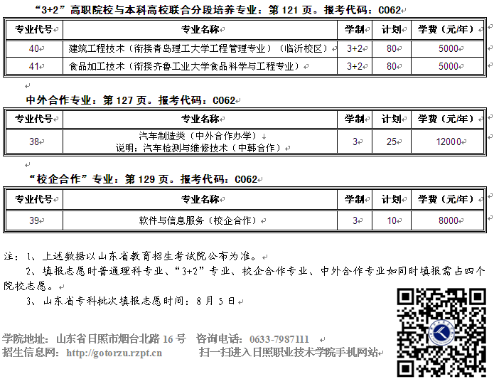 日照職業(yè)技術(shù)學(xué)院2016年山東3+2理工類填報(bào)志愿指南