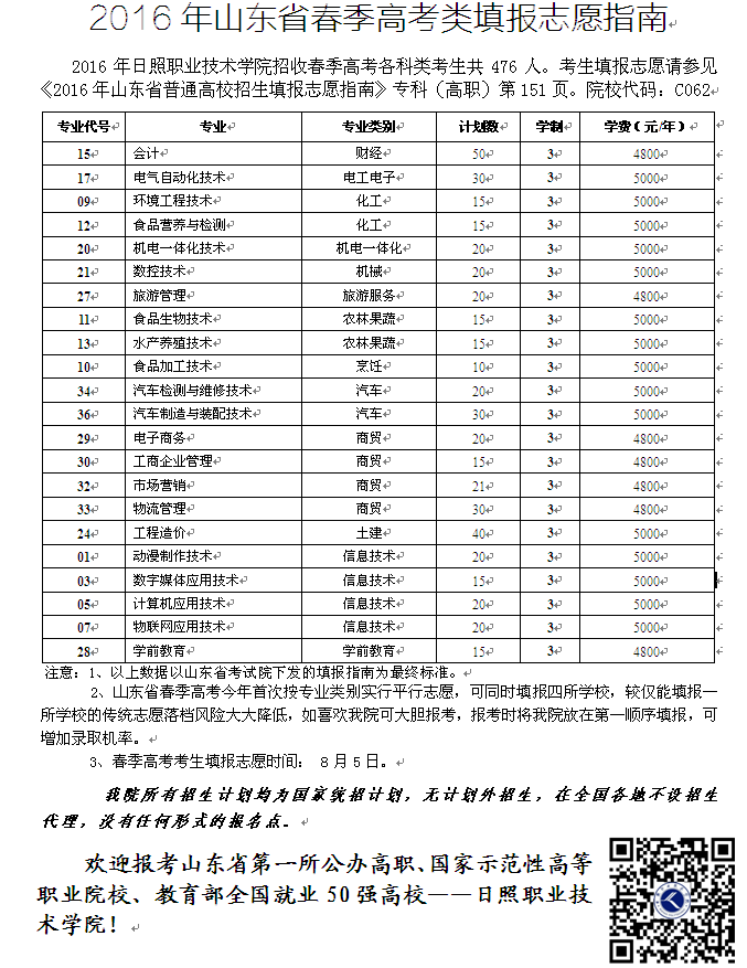 日照職業(yè)技術(shù)學(xué)院2016年山東藝術(shù)文理對(duì)口高職類藝術(shù)高職專項(xiàng)填報(bào)志愿指南