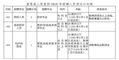 恩施州宣恩縣人民醫(yī)院2016年招聘人員公告