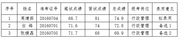 附件：考试总成绩