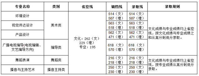 名單