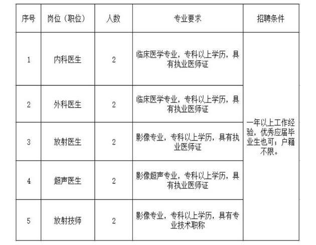 2016年青岛市交通医院招聘简章8.3