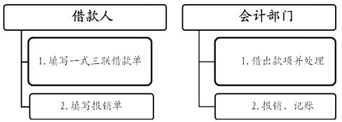 名單