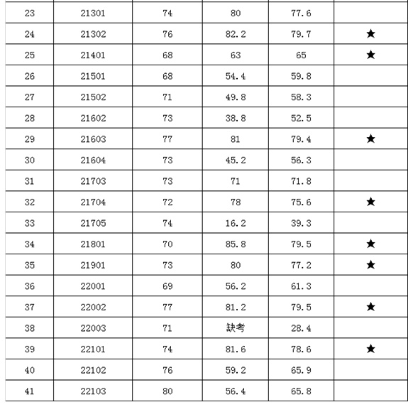 北京市石景山區(qū)教育系統(tǒng)事業(yè)單位2016年第二次招聘面試及綜合成績公示
