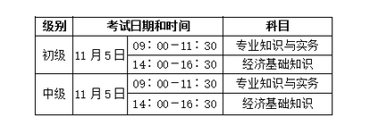 枣庄滕州市2016年经济专业技术资格考试考务工作有关问题通知