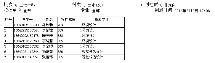 名單