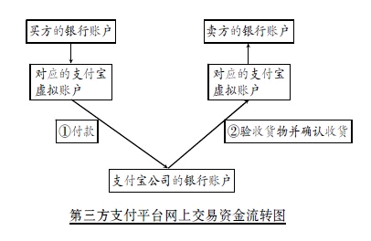 名單