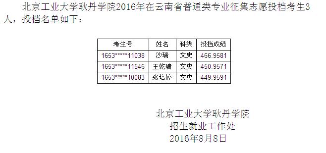 北京工業(yè)大學耿丹學院2016年在云南省征集志愿投檔名單公示