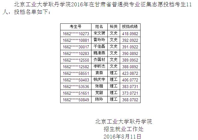 北京工業(yè)大學(xué)耿丹學(xué)院2016年在甘肅省普通類(lèi)專(zhuān)業(yè)征集志愿投檔名單公示