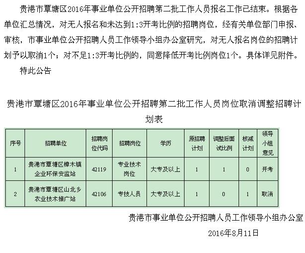 贵港市覃塘区2016年招聘第二批工作人员报名人数未达开考比例岗位取消调整计划公告