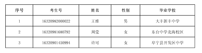 2016年蘇州健雄職業(yè)技術(shù)學(xué)院空中乘務(wù)專業(yè)第二批面試合格名單