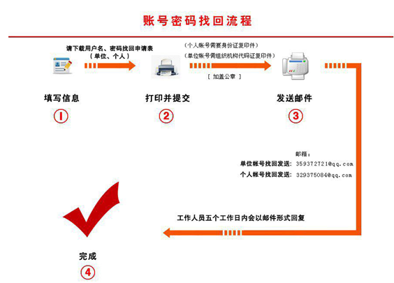 系統(tǒng)常見問題解答