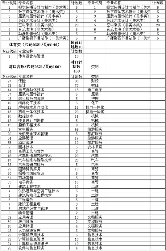 青島求實(shí)職業(yè)技術(shù)學(xué)院2016年山東省志愿填報(bào)指南