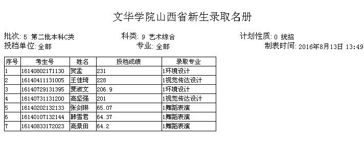 名單