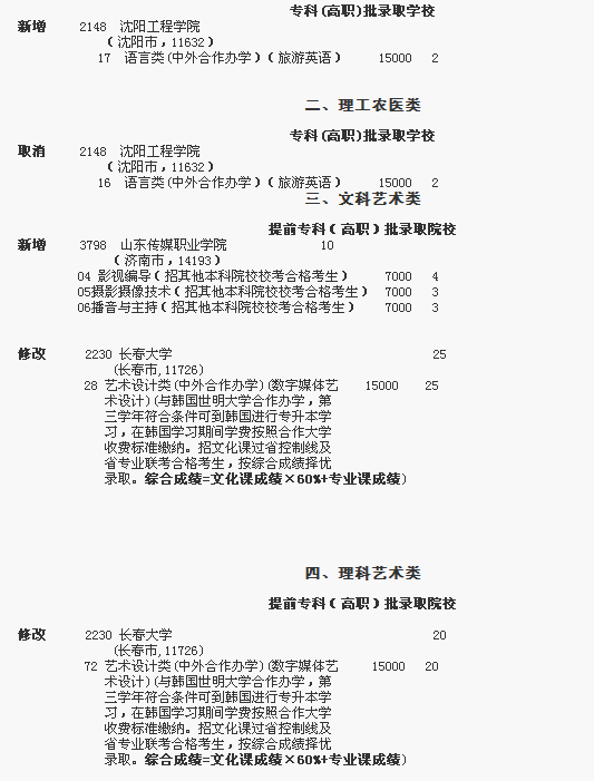 2016年吉林省普通高校?？?高職)招生計(jì)劃調(diào)整補(bǔ)充部分