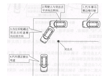 直角转弯路线图图片