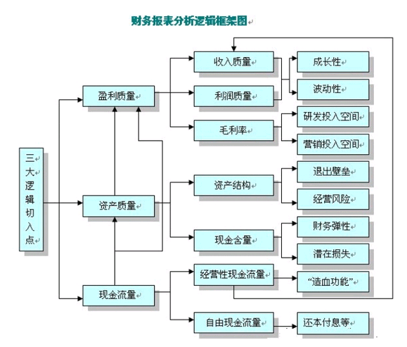 名單