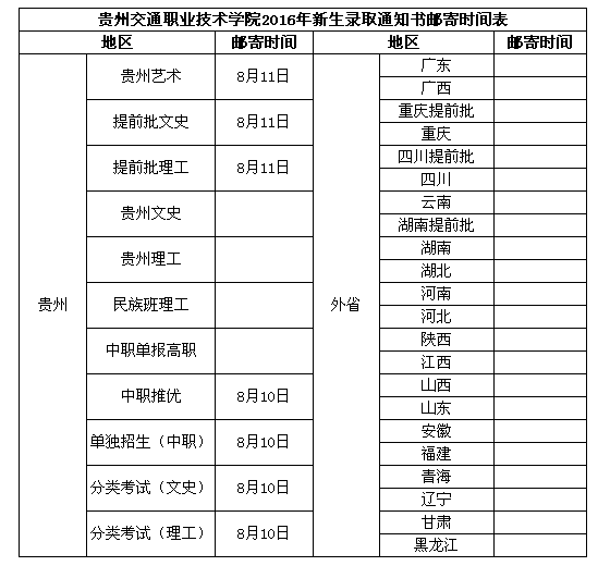 貴州交通職業(yè)技術(shù)學(xué)院2016年錄取通知書查詢的通知