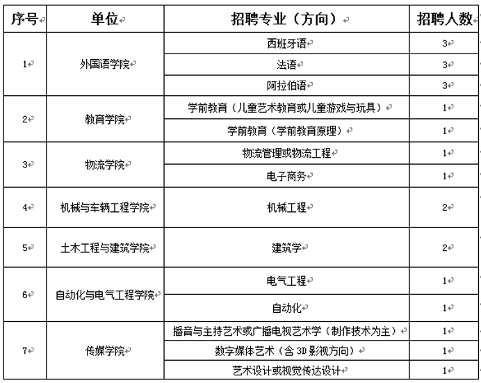 临沂大学2016年招聘硕士人事代理人员简章(普通类)