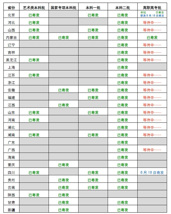 中華女子學(xué)院2016高招錄取通知書發(fā)放進(jìn)度(8月12日更新)