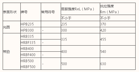 名单