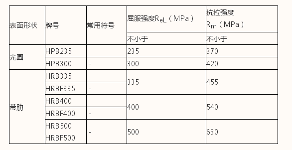 名單