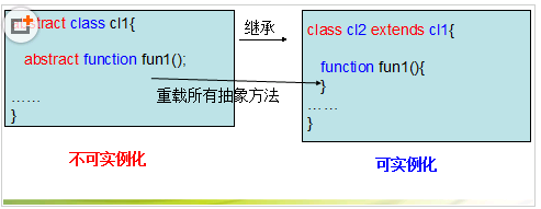 名單