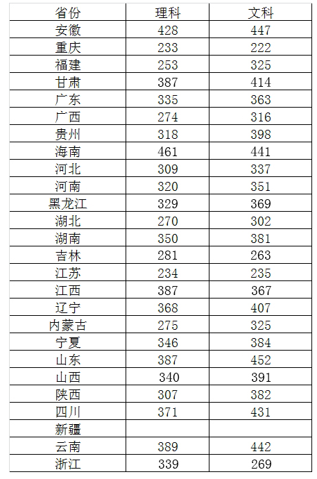 武汉铁路职业技术学院2016年各省第一志愿投档线