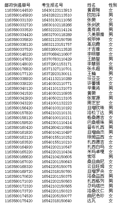 湖北青年职业学院2016年湖南省/青海省/山东省/山西省/西藏考生录取信息公示