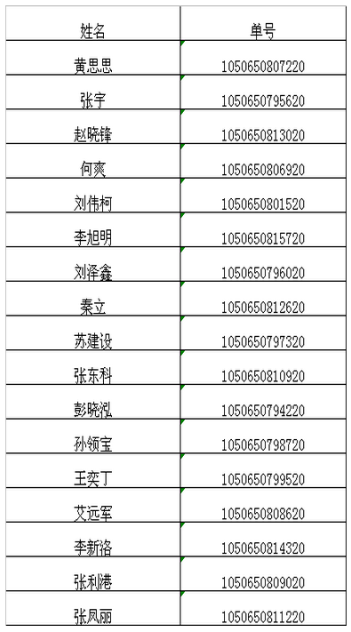 武昌职业学院2016年河南省和四川省通知书快递单号