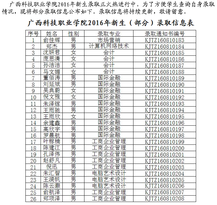 廣西科技職業(yè)學(xué)院2016年新生錄取公告