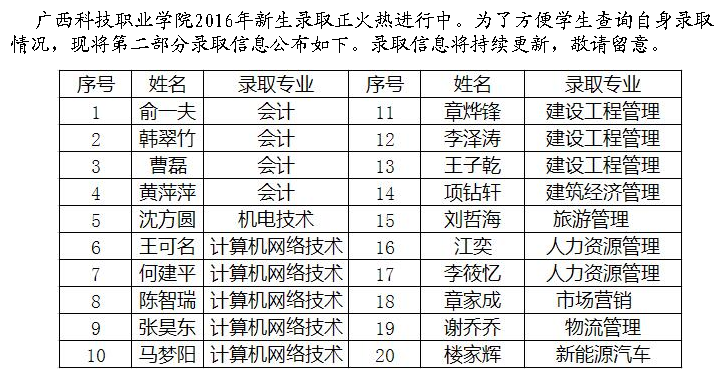 廣西科技職業(yè)學(xué)院2016年新生錄取公告(第二部分)