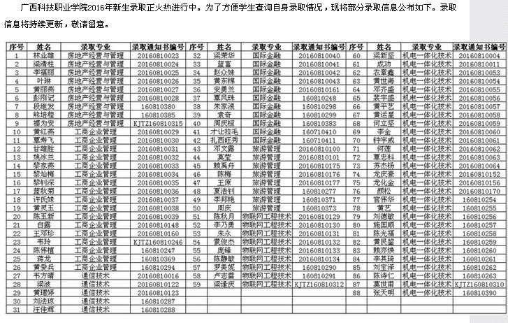 廣西科技職業(yè)學(xué)院2016年新生錄取公告(第四部分)