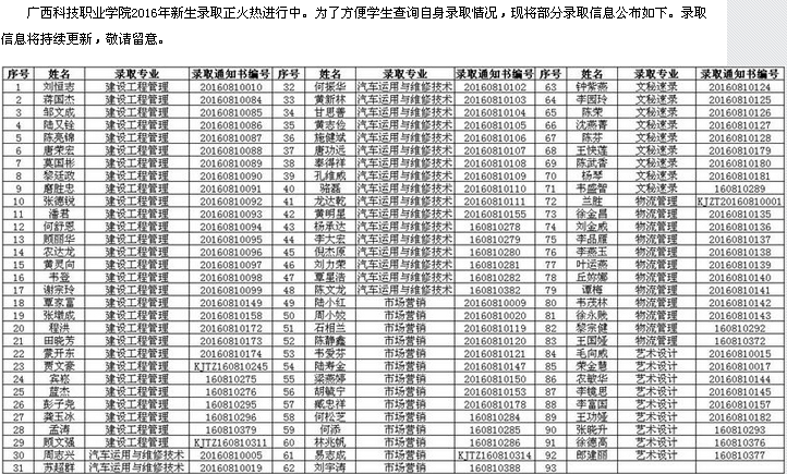 廣西科技職業(yè)學(xué)院2016年新生錄取公告(第六部分)