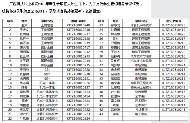 廣西科技職業(yè)學(xué)院2016年新生錄取公告(第八部分)