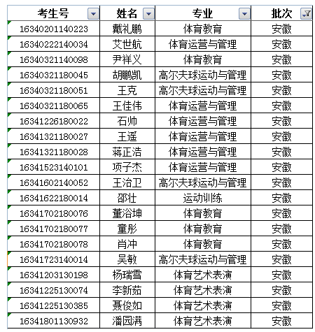 廣西體育高等專(zhuān)科學(xué)校2016年錄取新生名單公示(安徽)