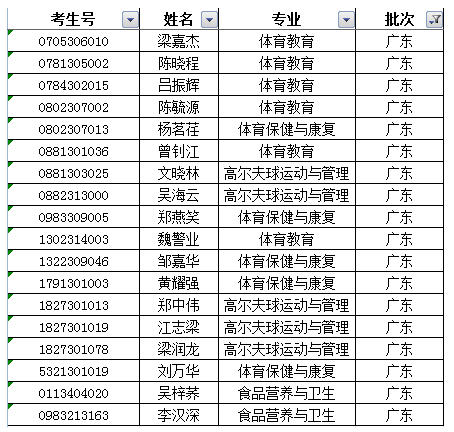 廣西體育高等?？茖W(xué)校2016年錄取新生名單公示(廣東)