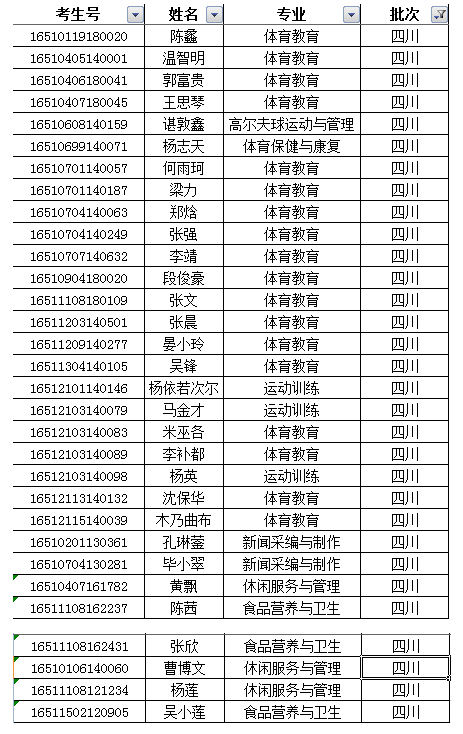 廣西體育高等?？茖W(xué)校2016年錄取新生名單公示(四川)