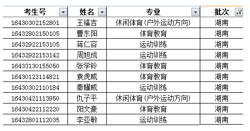 廣西體育高等?？茖W校2016年錄取新生名單公示(湖南)