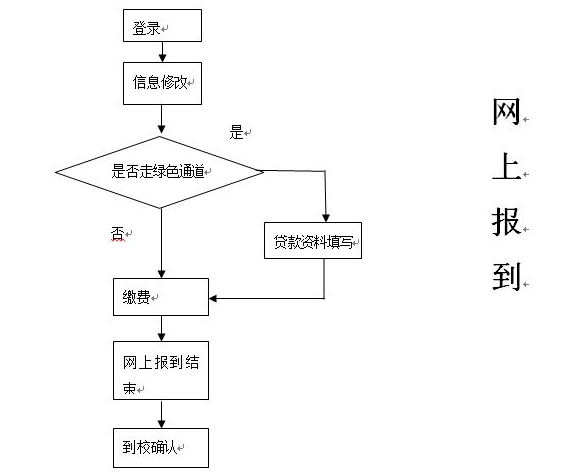 名單